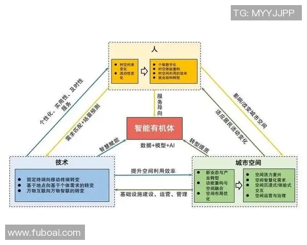 成就驱动未来发展探究：创新与实践的深度融合与实践路径