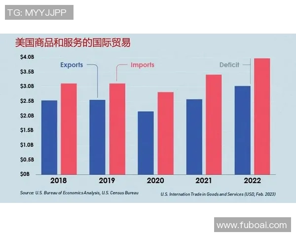 全球视野下的进出口贸易发展趋势与策略分析