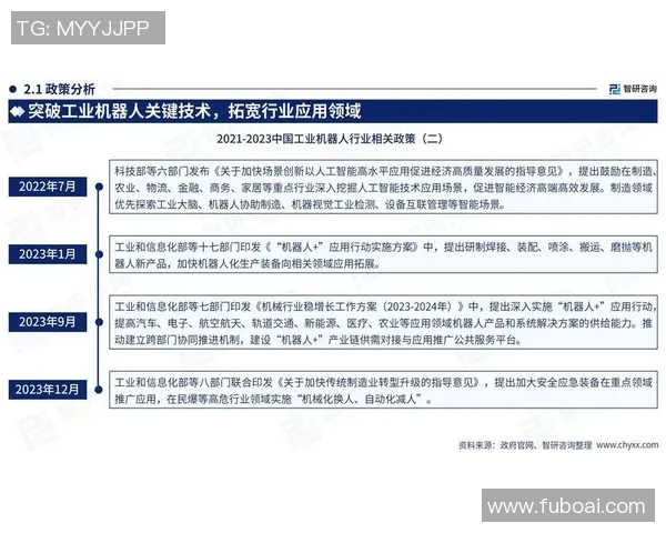 基于工业设备智能化升级的未来发展趋势与应用前景分析