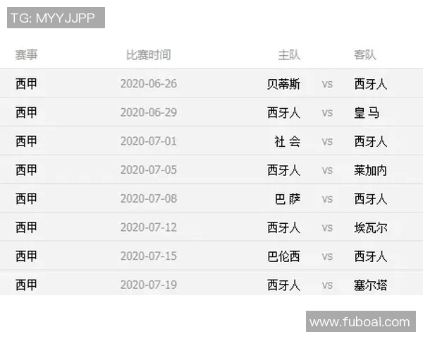 西甲球队埃瓦尔赛程分析与主场战绩统计